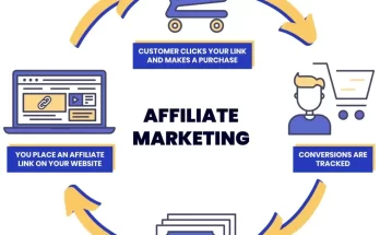 what-is-affiliate-marketing-1024x1024