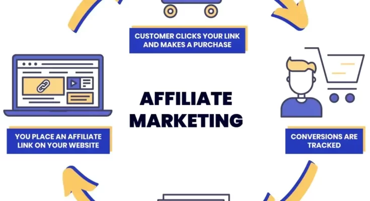 what-is-affiliate-marketing-1024x1024